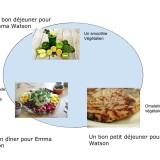 une bonne assiette